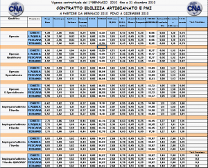 tabella_paga_cna_2010