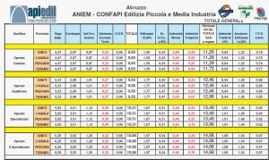 tabelle_paga_pmi_2011